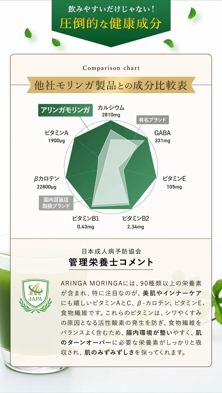 圧倒的健康成分 健康成分