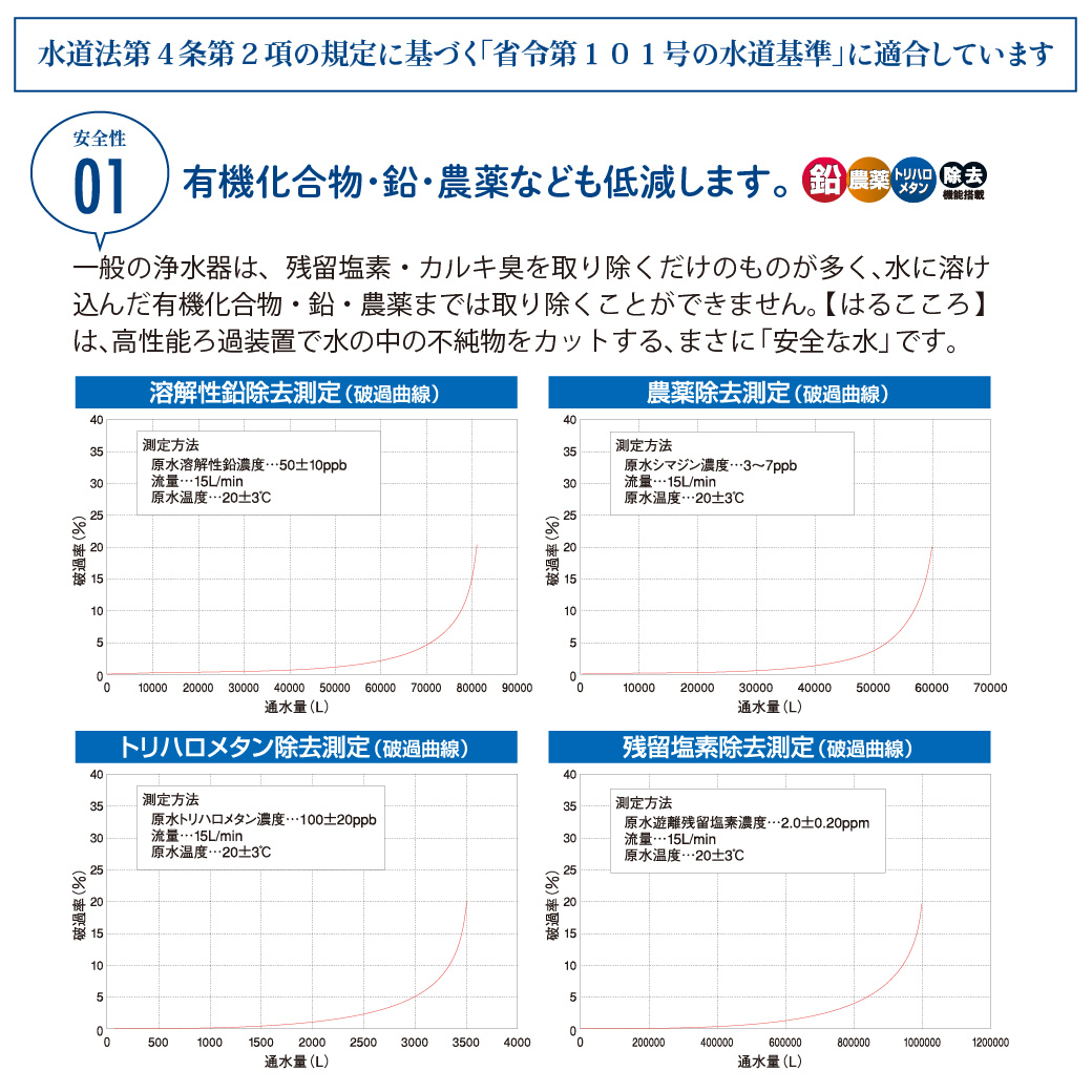 浄水器③ 浄水器03