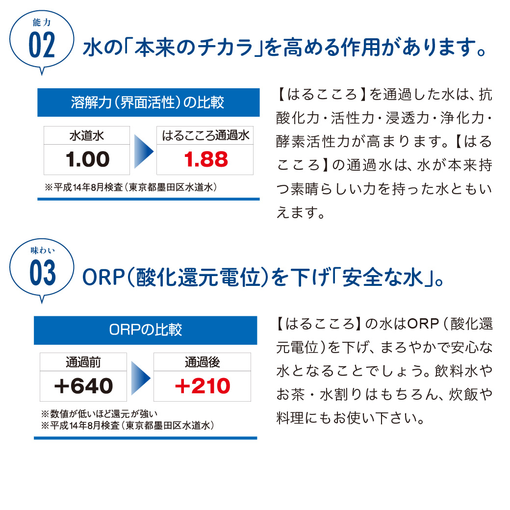 浄水器④ 浄水器04