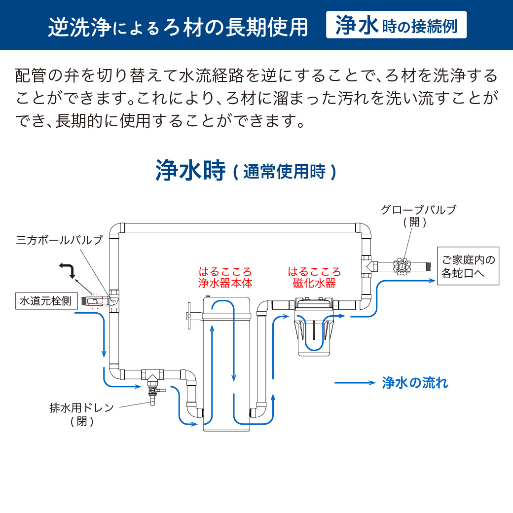 浄水器⑨ 浄水器09