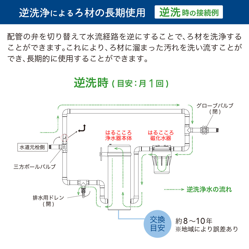 浄水器⑩ 浄水器10