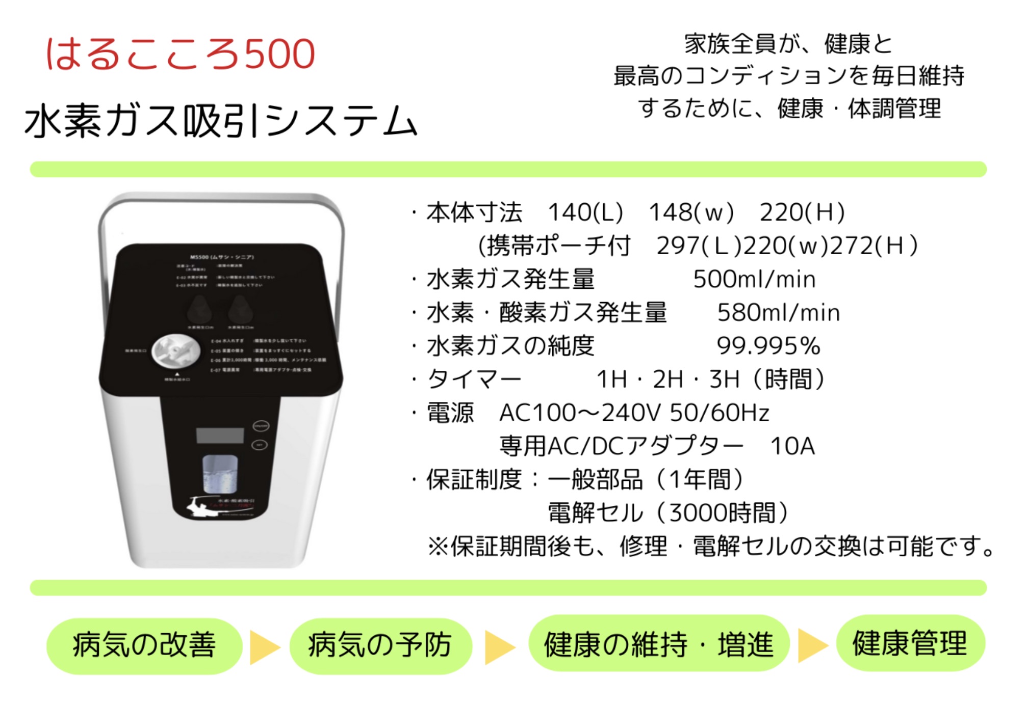はるこころ500仕様 はるこころ500-1