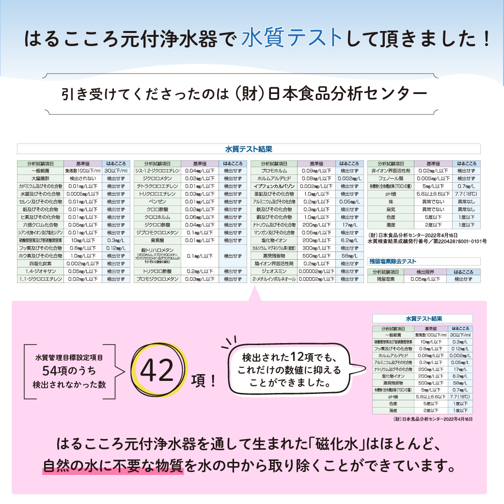 ⑤ 05