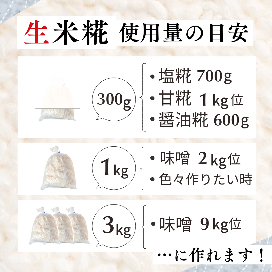 生米糀の使用量目安