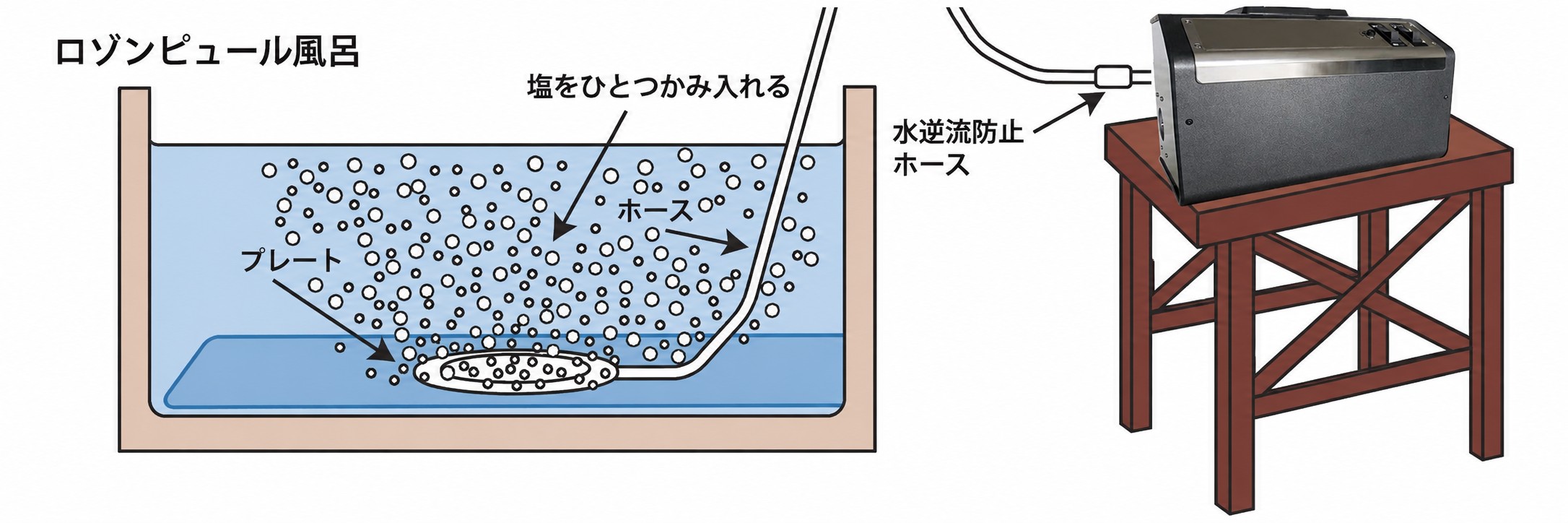 ロゾンピュール温泉 設置イメージ