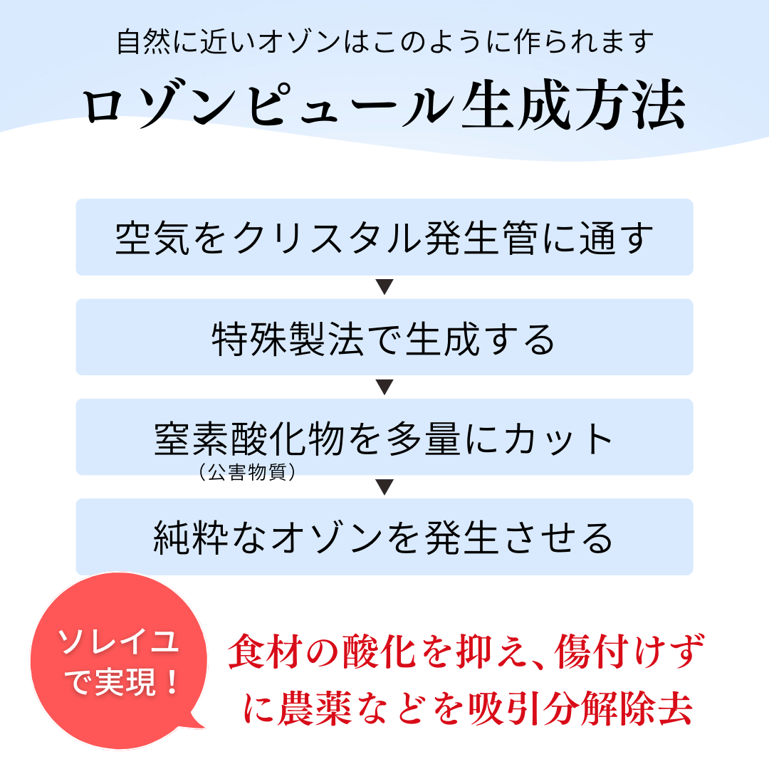 オゾン発生器画像